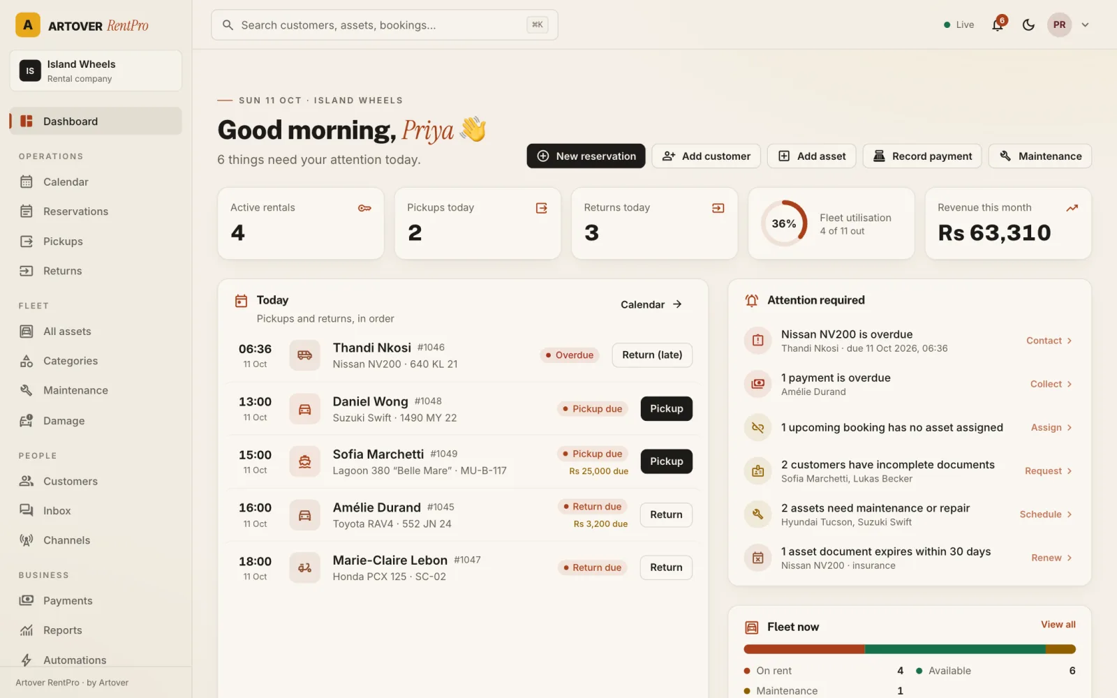 Artover RentPro dashboard showing today’s pickups and returns, fleet utilisation and items needing attention